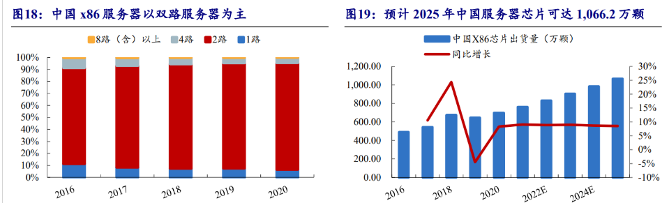 海光cpu介绍_海光cpu是什么架构的芯片