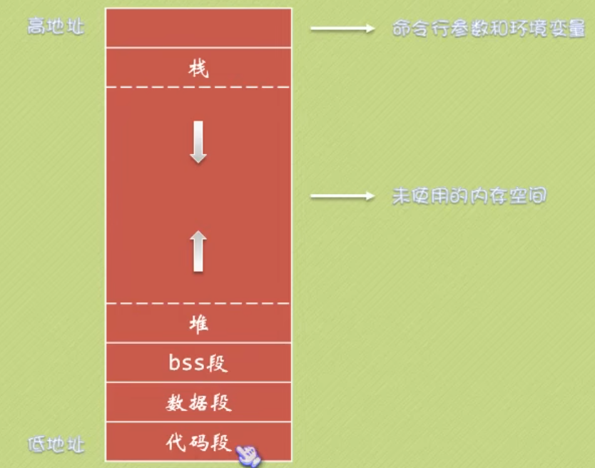 c语言内存操作_c语言开源吗