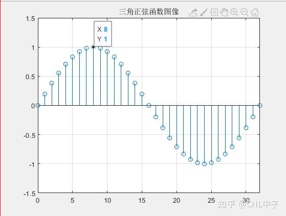 dds协议原理详解_c++代码示例