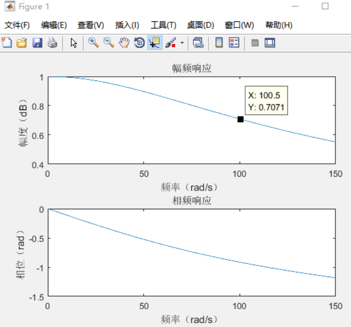 二阶低通滤波器的设计_二阶带通滤波器