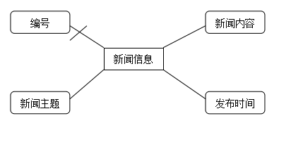 新闻管理系统总体设计_新闻界面