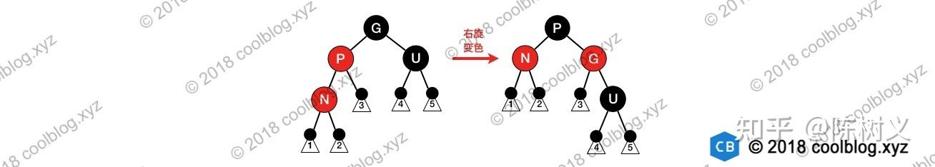 平衡二叉树的好处_红黑树与平衡二叉树的区别