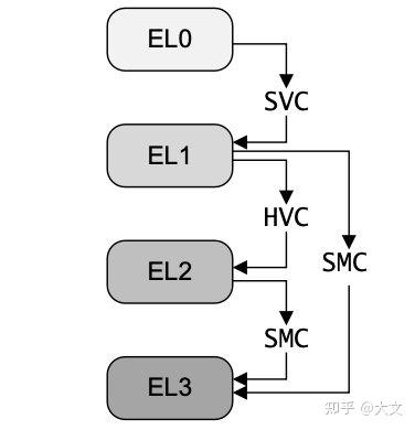 arm的架构_arm处理器有哪些系列