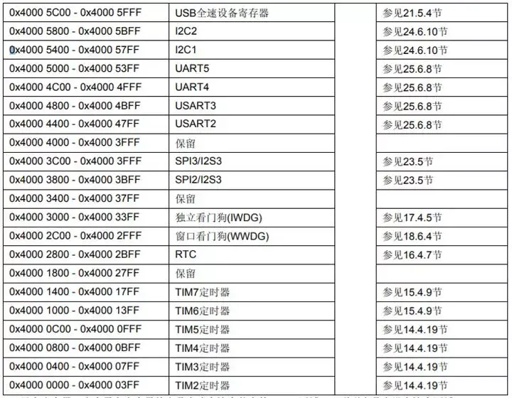 stm32串口例程_stm32串口例程中各个文件的结构和调用关系