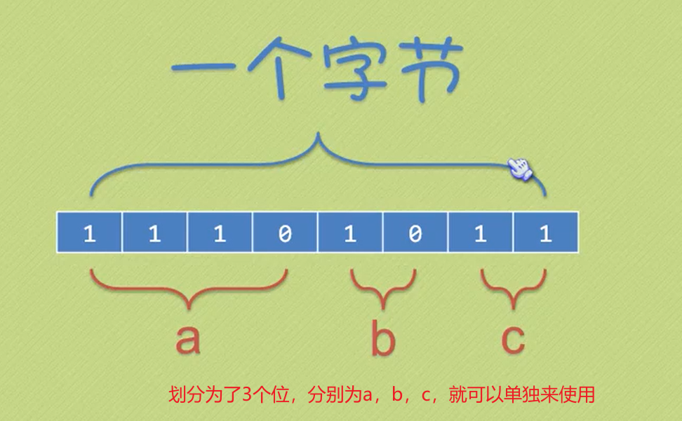 c语言实现内存管理器_C语言开发软件