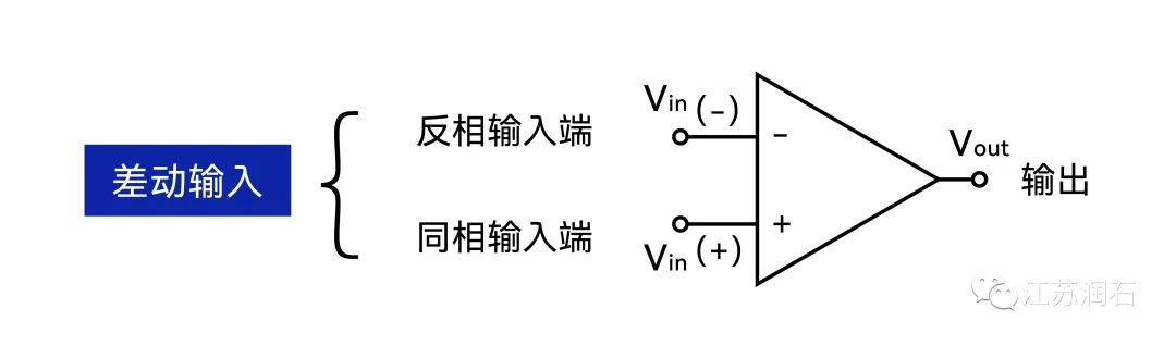 积分运算电路功能_积分电路跟微分电路必备条件