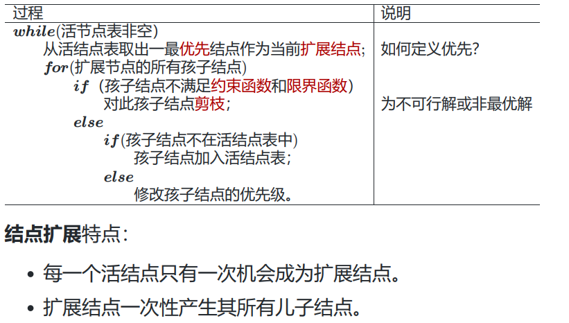 哈夫曼树的算法实现_哈夫曼树算法思想