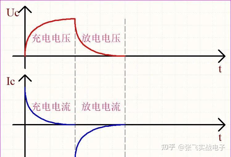 测定电源电动势和内阻的误差分析_RC积分电路