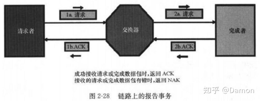 pciex几怎么看_怎么检测pcie是否正常