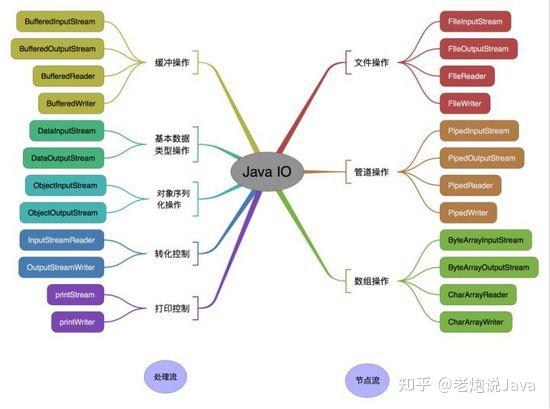 2024c++中主函数怎样调用void子函数