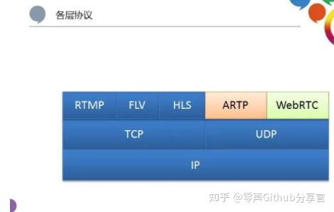 cdn和udp是什么意思_cdn