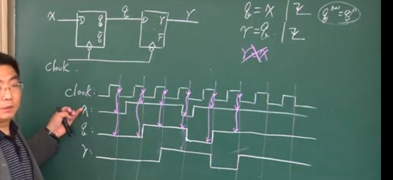 积分运算电路的工作原理_微分电路和积分电路的区别