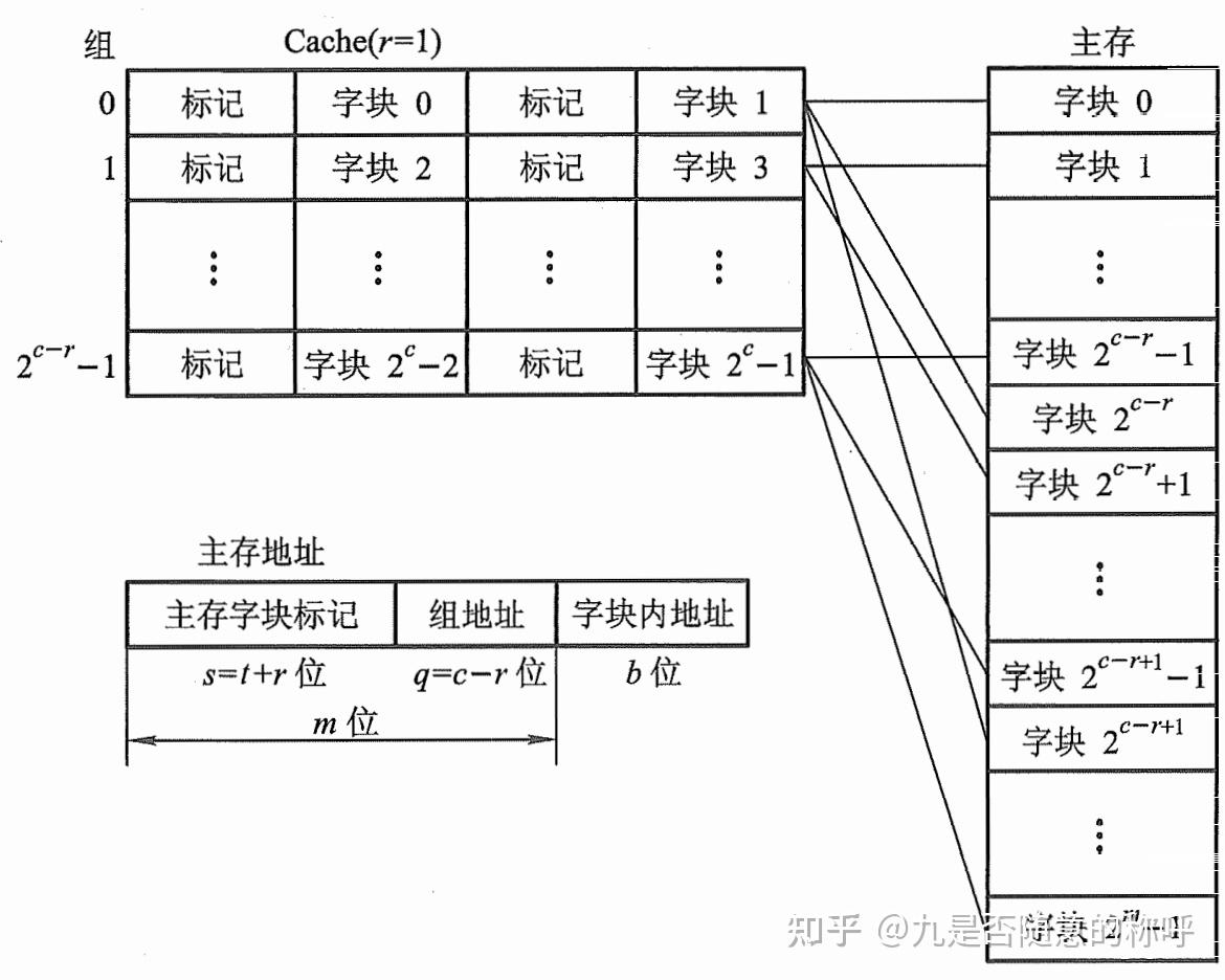 计算机组成原理PDF_计算机组成原理唐朔飞第二版答案