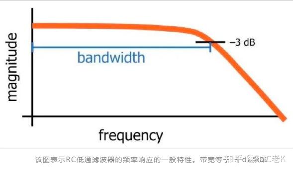 二阶低通滤波截止频率计算_截止频率与什么有关