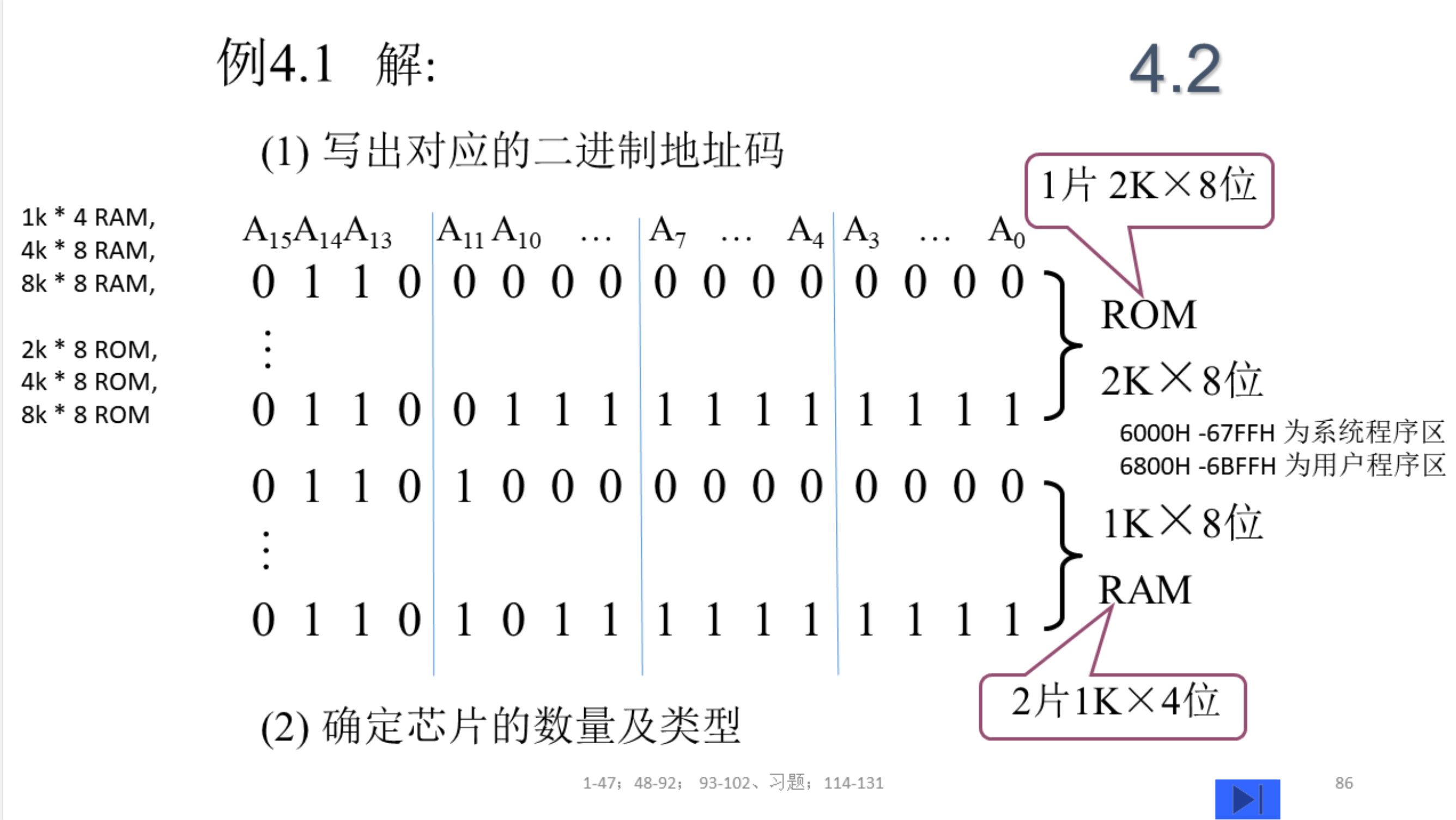 存储器的结构和功能_存储器的结构和功能是什么