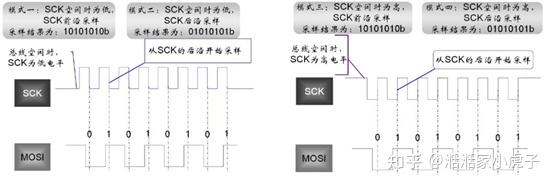 2024spi接口标准中使用的信号线包括