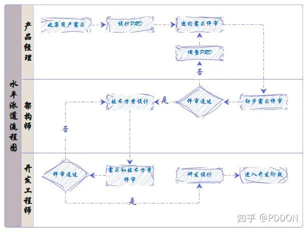 什么是信息图表设计_什么是信息图表设计