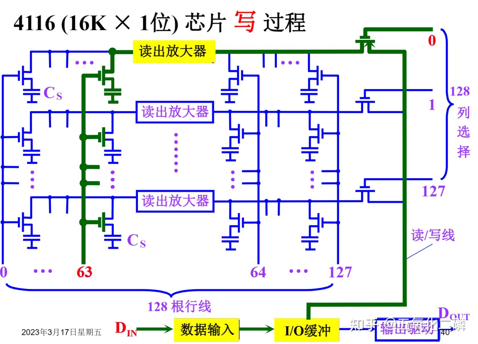 存储器结构图怎样画_外存储器包括哪些