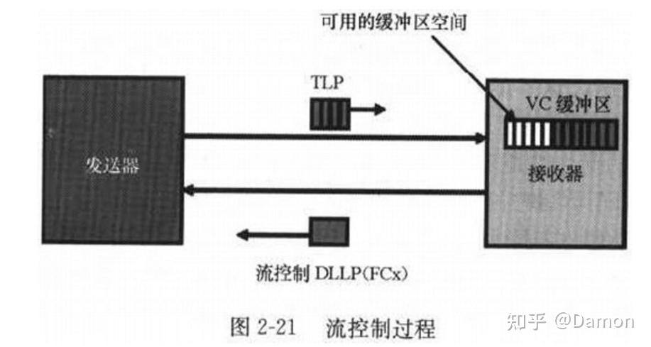 pciex几怎么看_怎么检测pcie是否正常