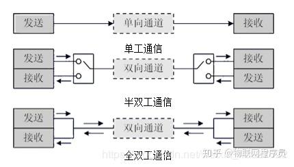 stm32串口程序讲解_RS232串口