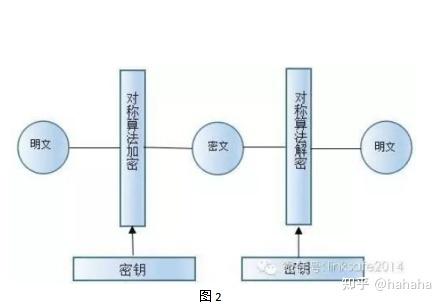 密码学基础入门_密码学学什么课程