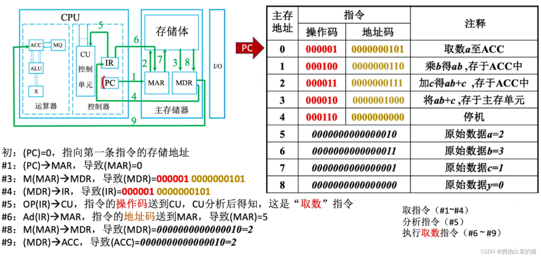 计算机原理内容_机械基础知识点总结