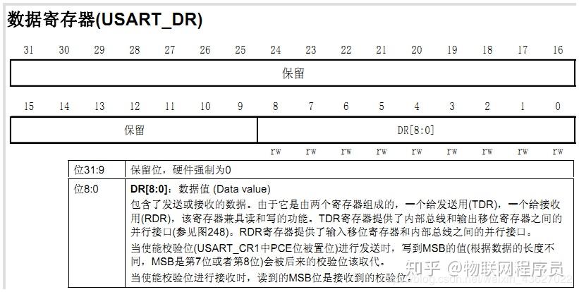 stm32串口程序讲解_RS232串口