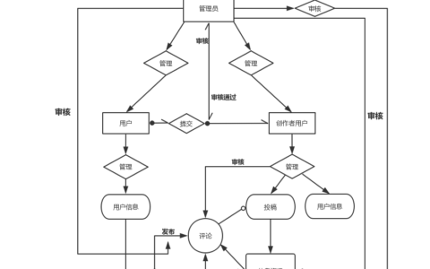 html表单制作注册页面怎么做_html表单制作注册页面怎么做的