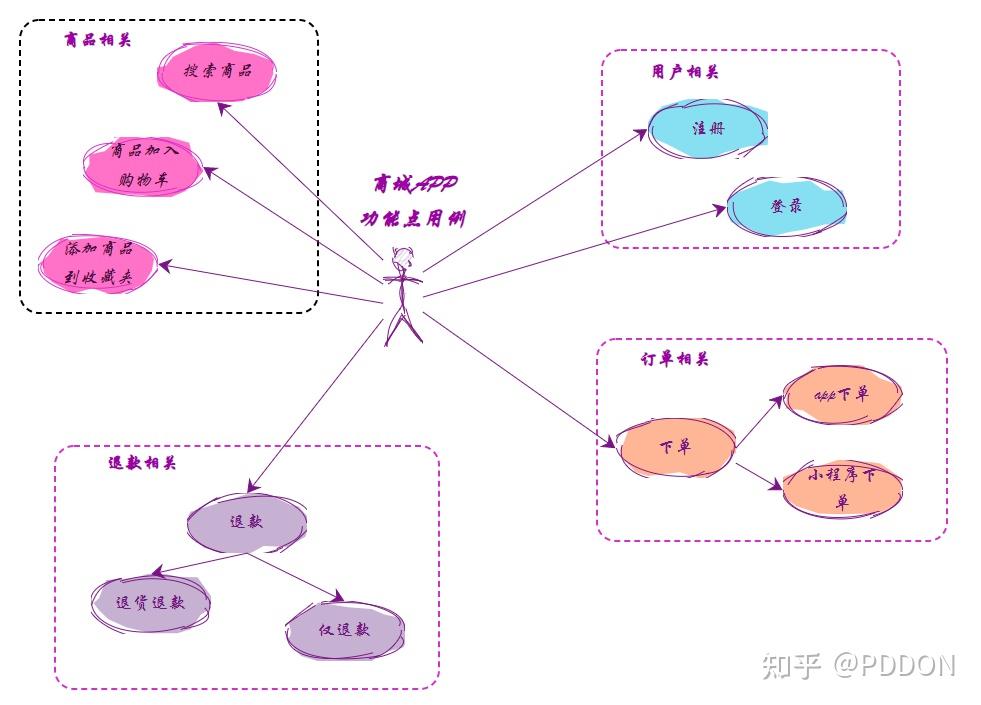 什么是信息图表设计_什么是信息图表设计