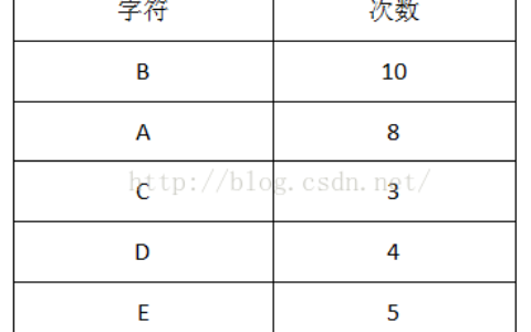 霍夫曼编码的作用_huffman编码是