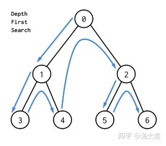 二叉排序树可以是空树吗_最佳二叉排序树