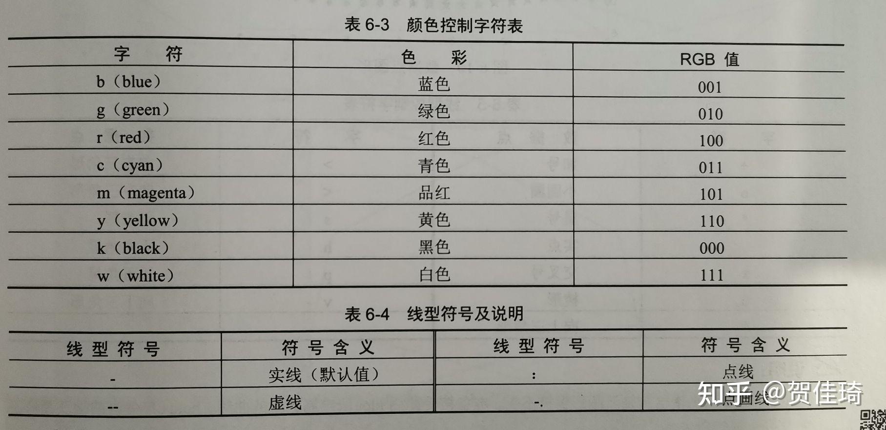 matlab中如何调整坐标轴_matlab plot设置坐标轴