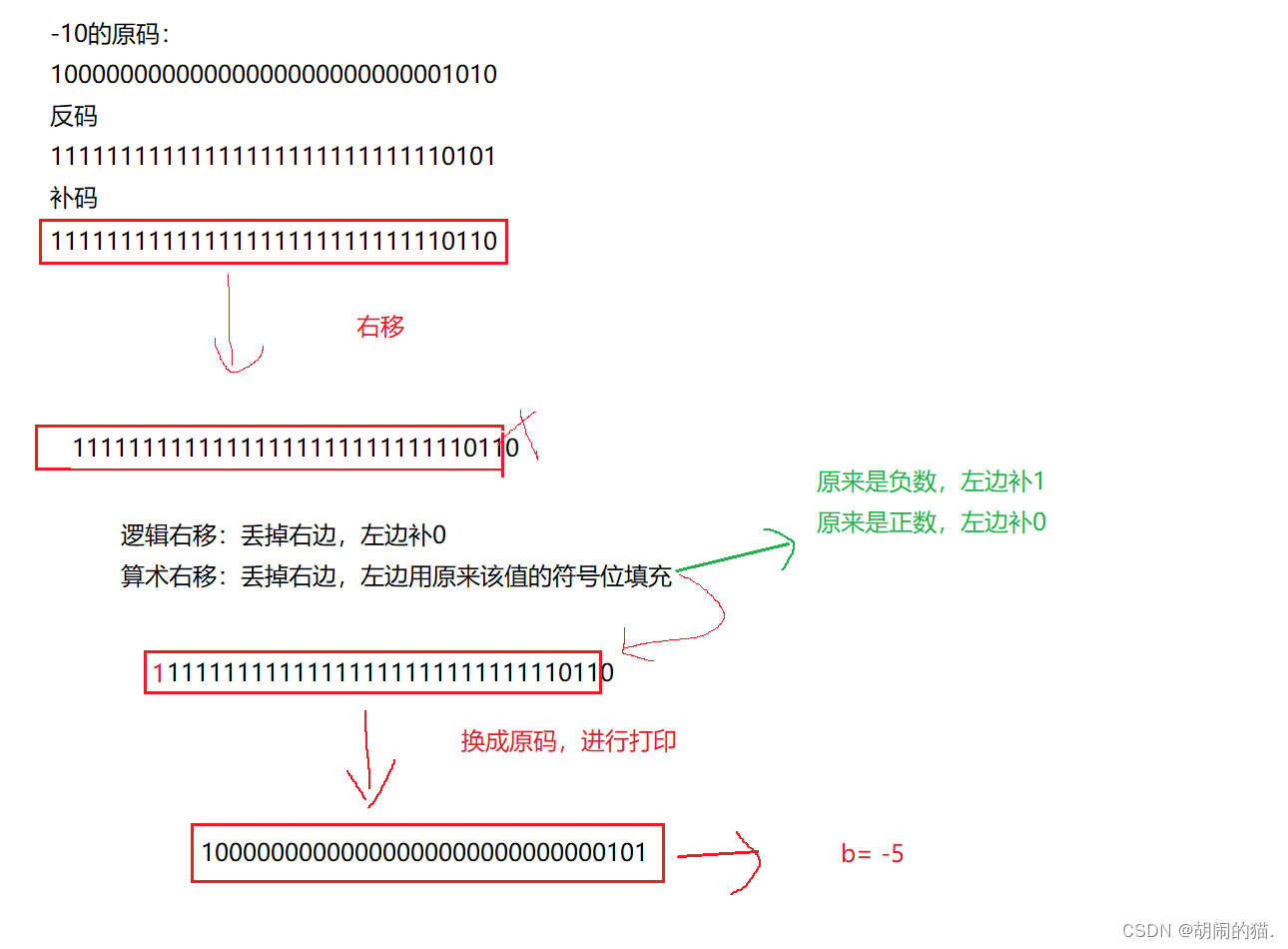 移位操作符的用法是什么_移位操作符的用法是什么意思