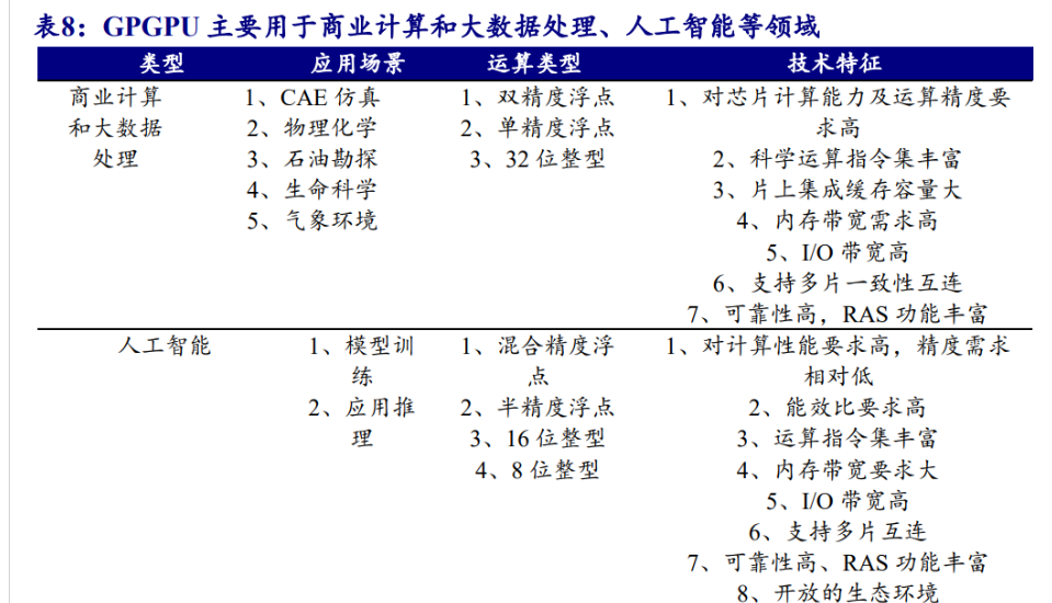 海光cpu介绍_海光cpu是什么架构的芯片