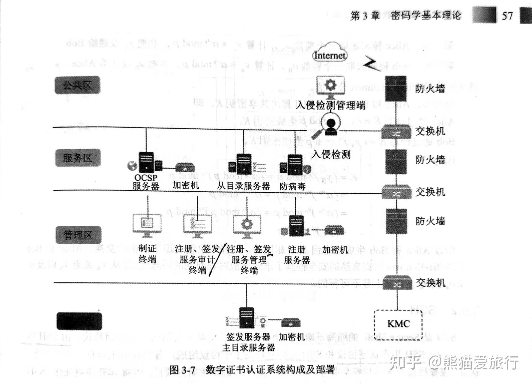 密码学的基础知识_密码学需要什么基础