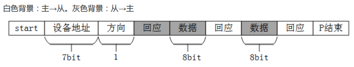 uart,i2c,spi的区别以及优缺点_CAN SPI I2C 串口通信标准的特点