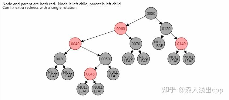 红黑树的原理图怎么画出来_红黑树的原理图怎么画出来的