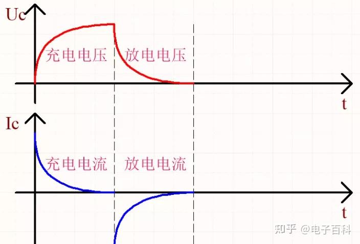 积分电路输出波形不理想的原因_RC积分电路