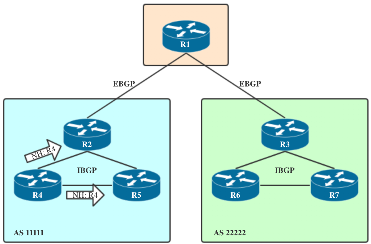 ebgp是什么_ib和ibdp的区别