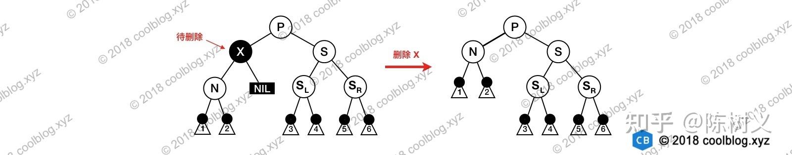 平衡二叉树的好处_红黑树与平衡二叉树的区别