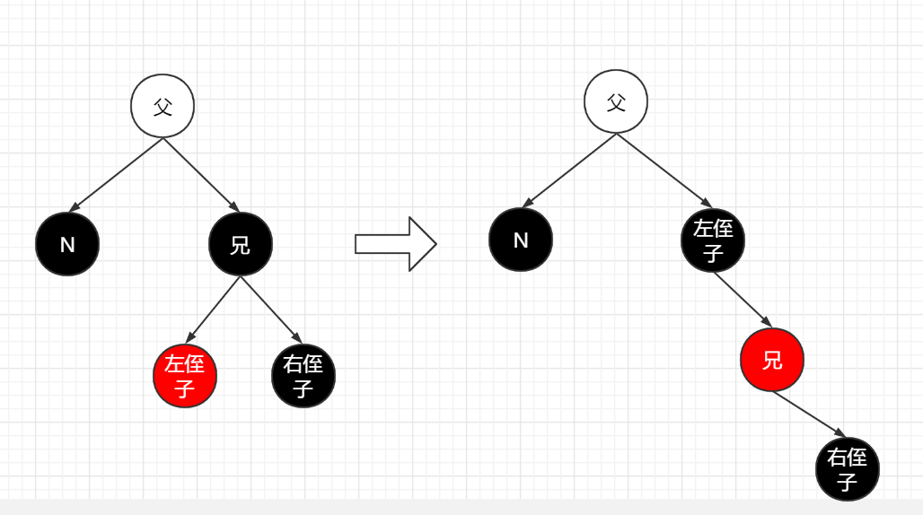 红黑树的实现原理_红黑树有什么实际作用