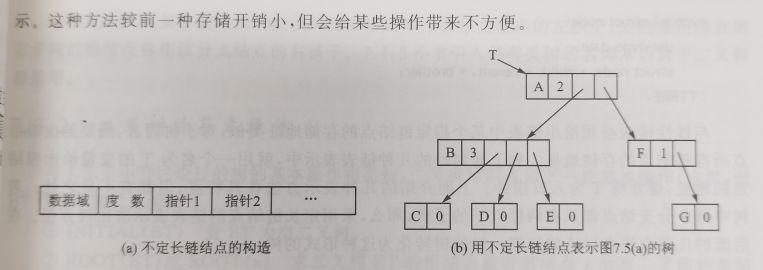 线索二叉树中序_后序线索二叉树怎么画详解