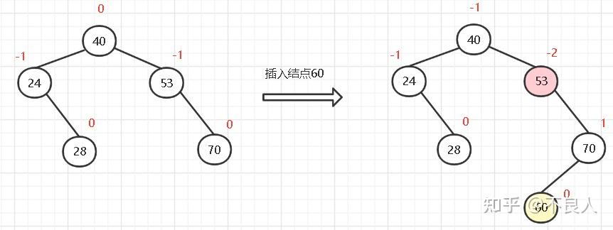 二叉排序树的概念_二叉树和二叉排序树