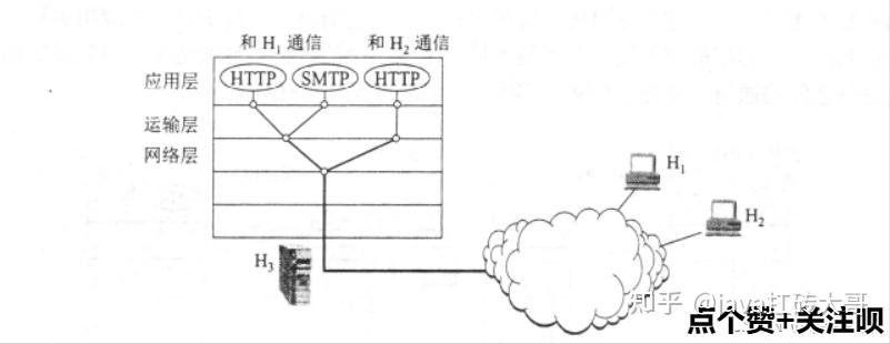 计算机系统基础第二版课后答案_计算机组成原理第六版课后答案