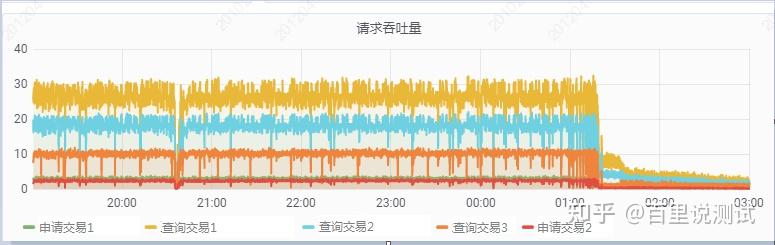 实验总结与反思_cpu性能测试分数