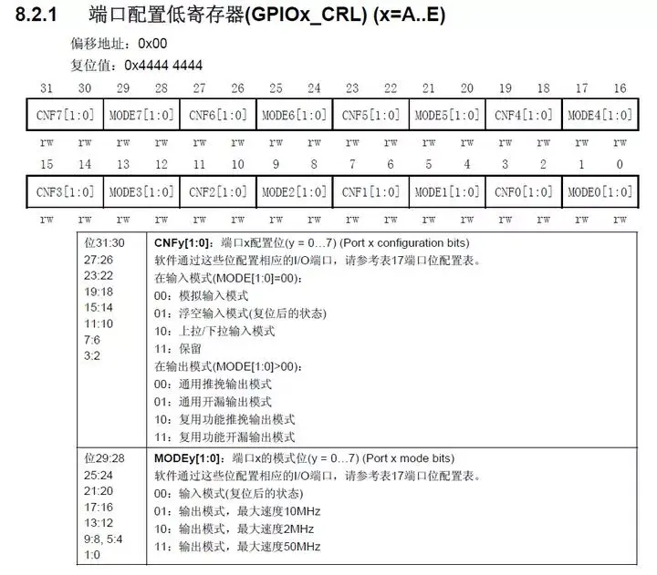 stm32串口例程_stm32串口例程中各个文件的结构和调用关系