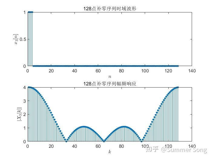 matlab用fft画图像频谱图_MATLAB fft