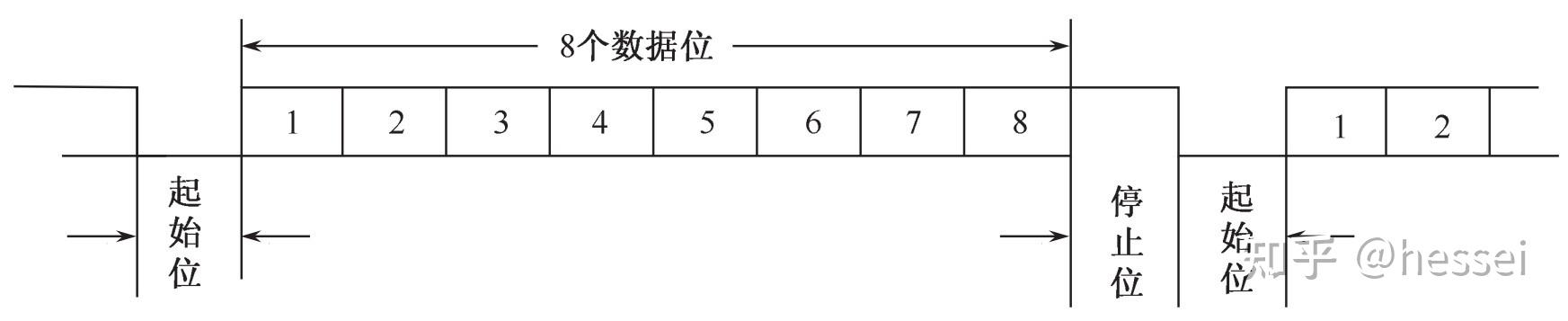 计算机组成原理唐朔飞第二版pdf_计算机组成原理第六版课后答案