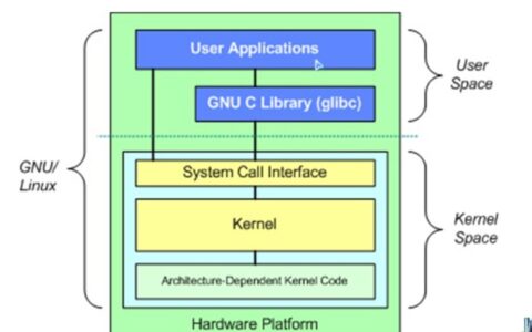 linux内核编译的基本流程是什么_linux软件安装包