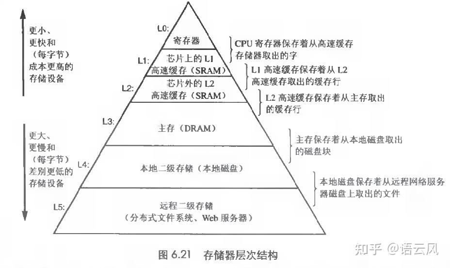 计算机组成原理单周期课设报告_计算机组成原理期末考试